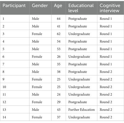 The paranormal <mark class="highlighted">health beliefs</mark> scale: an evaluation using cognitive interviewing
